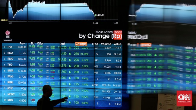 IHSG Merangkak ke Level 6.141 Siang Ini