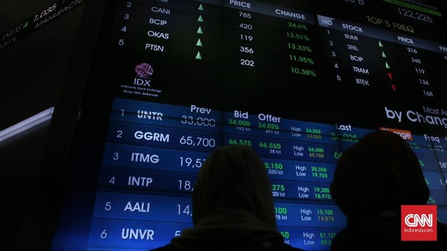 IHSG Diproyeksi Menguat Hari Ini