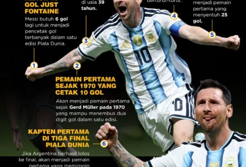Messi di Ambang 20 Rekor Piala Dunia, Siap Guncang Sejarah