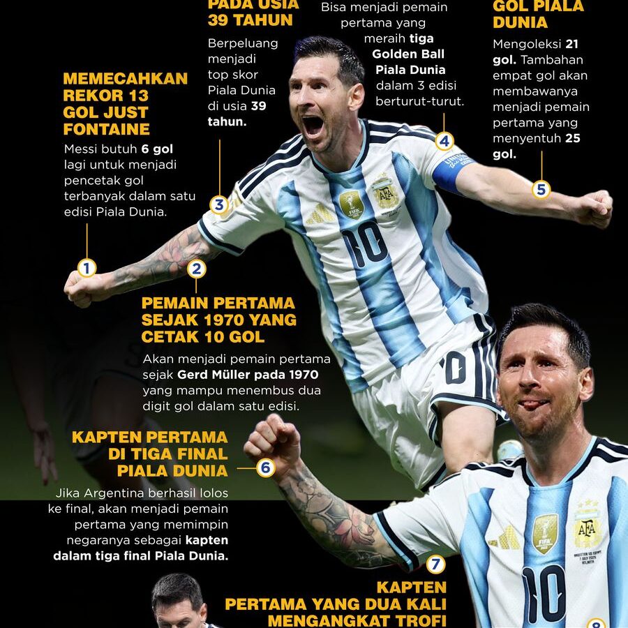 Messi di Ambang 20 Rekor Piala Dunia, Siap Guncang Sejarah